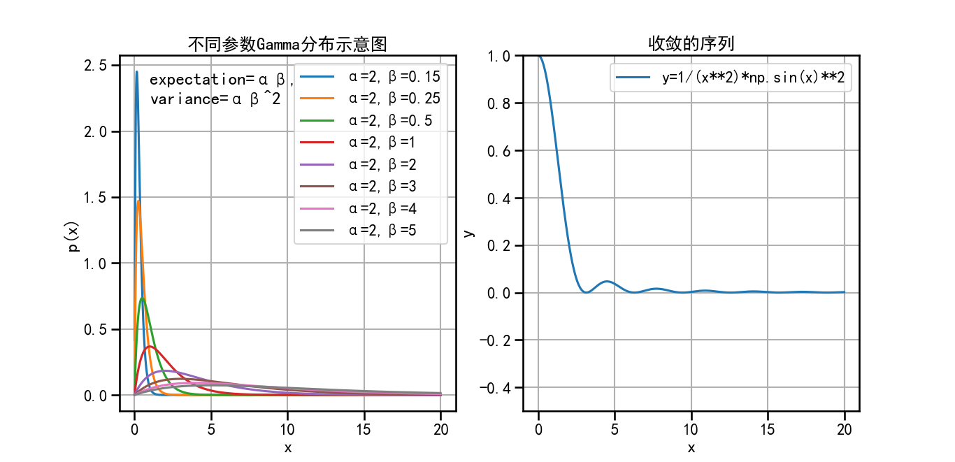 概率统计随机过程核心之大数定理和中心极限定理