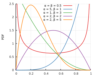 Beta_distribution.png