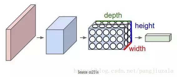 CNN_Structure