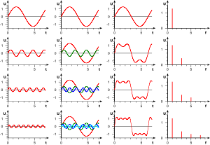 数学分析之投影内积和傅里叶级数