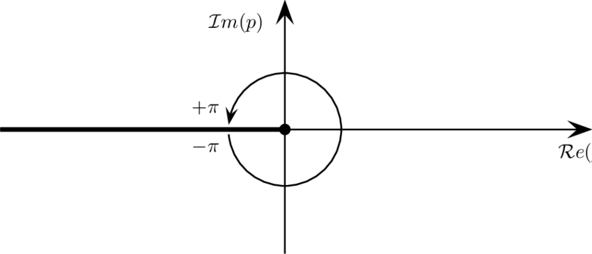 The-branch-cut-for-the-determination-of-the-complex-square-root.png