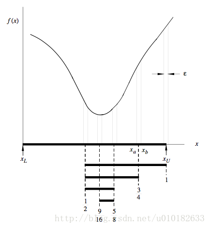 binary_search_steps