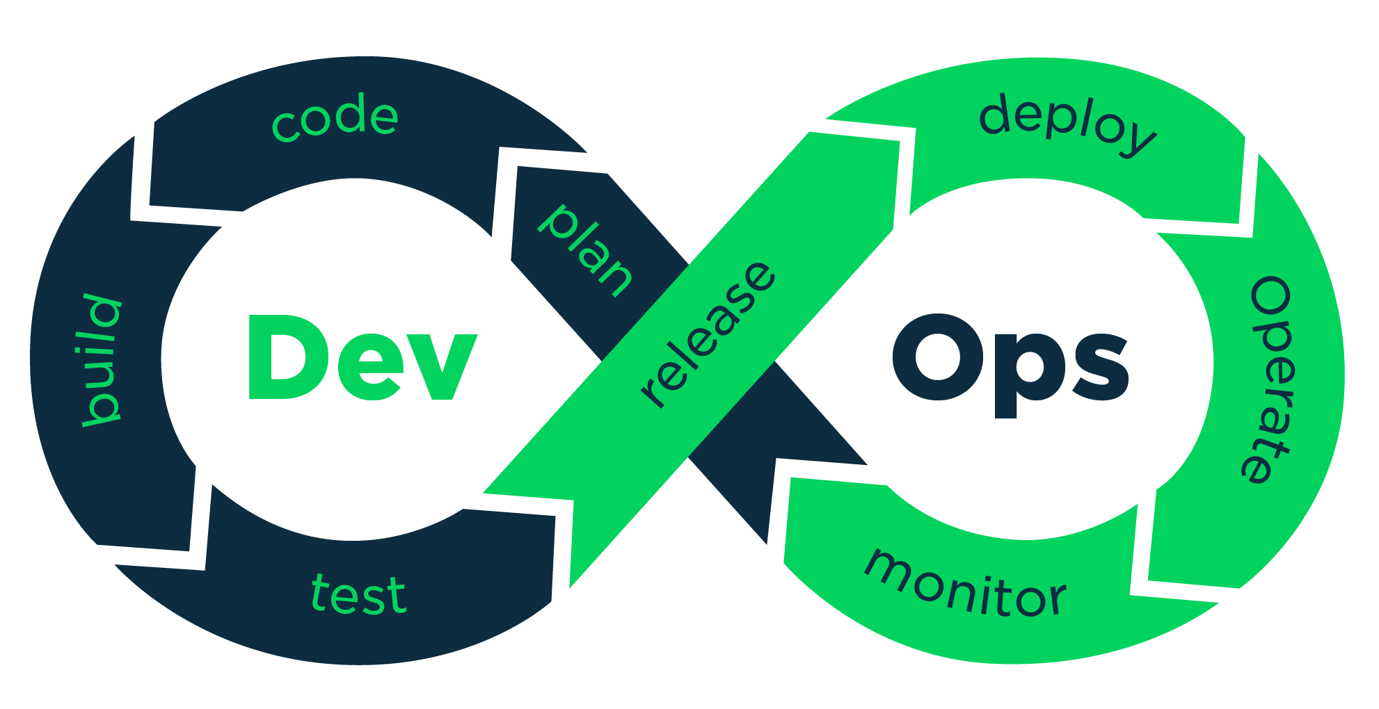 devops-自动化部署自己的博客