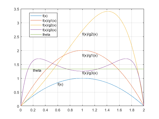 importance sampling