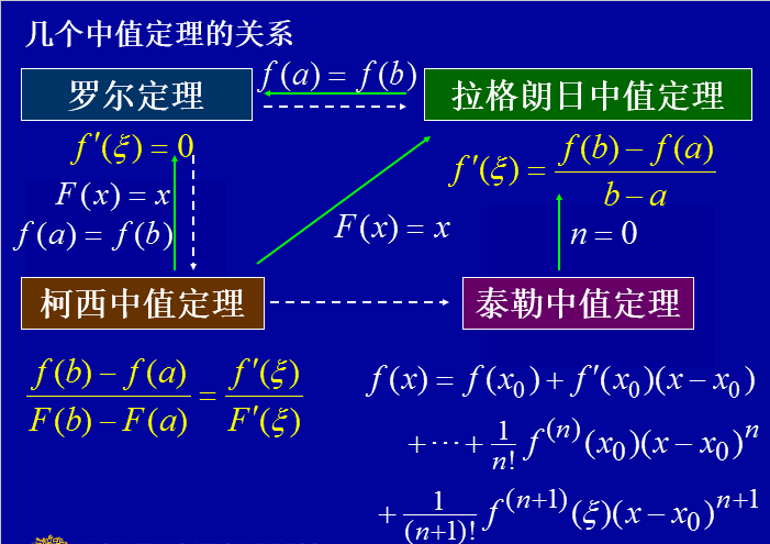 数学分析之泰勒级数与高阶中值定理