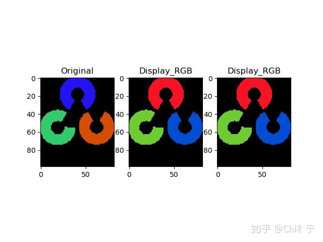 opencv logo brg to rgb