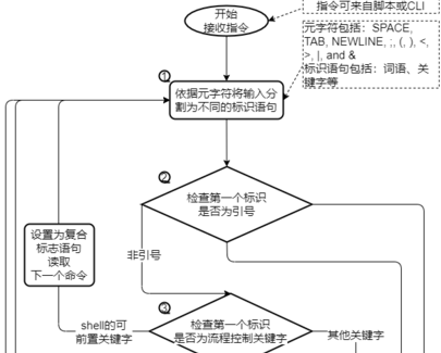 shell-骨干流程4——命令执行与job控制