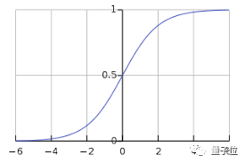 sigmoid 函数