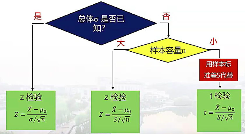 一个参数均值检验.png