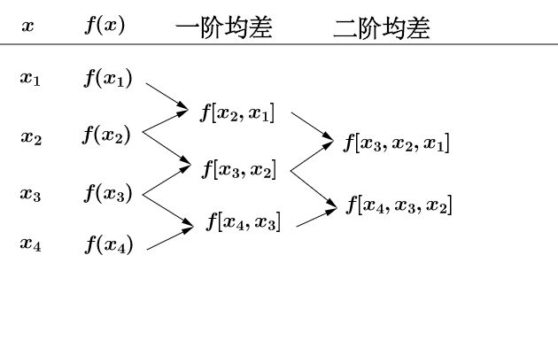 均差计算1