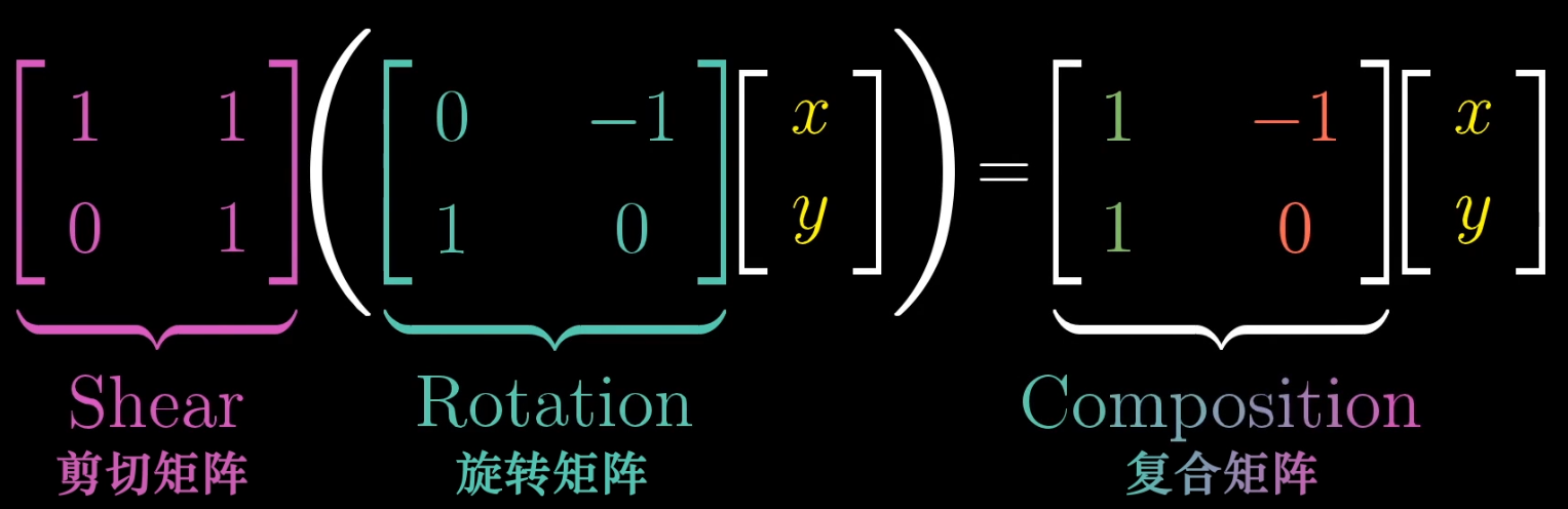 复合变换与矩阵乘法