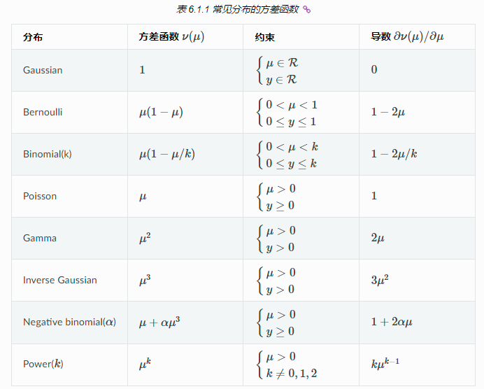 常见分布的方差函数表