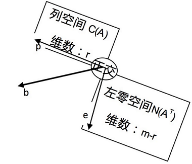 投影分割空间.png