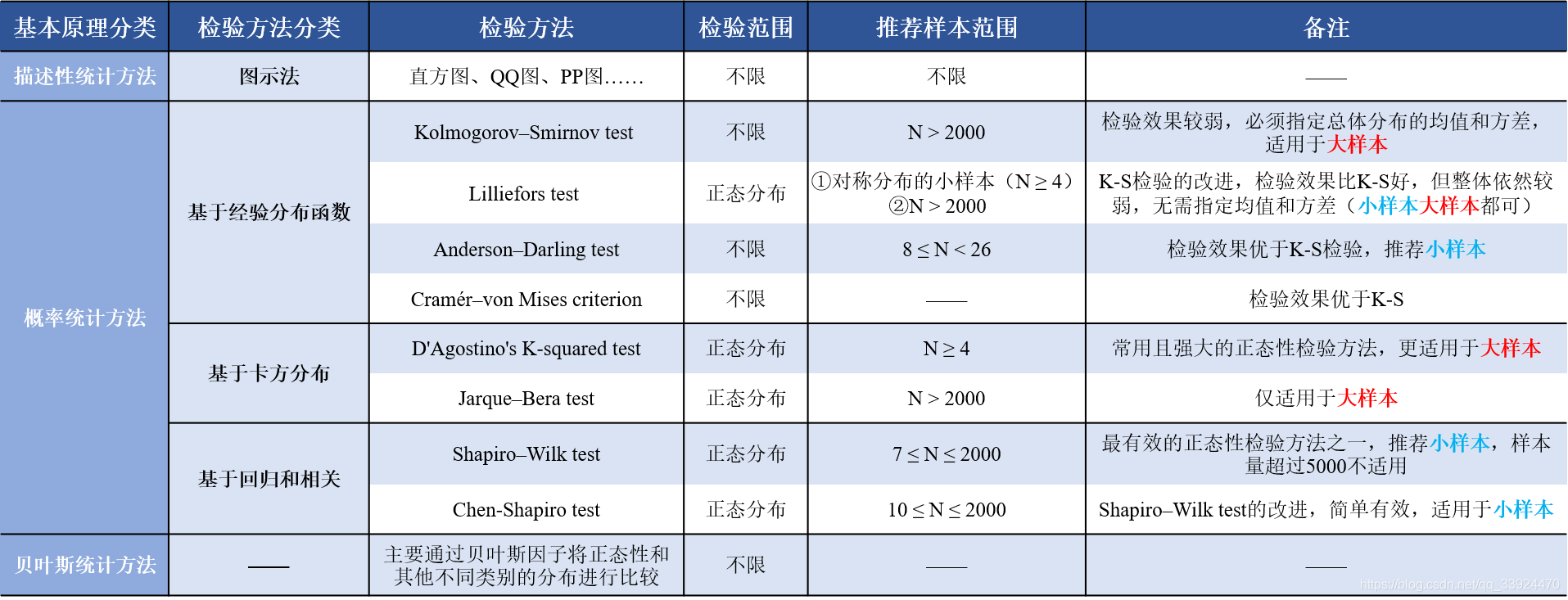 正态性检验.png