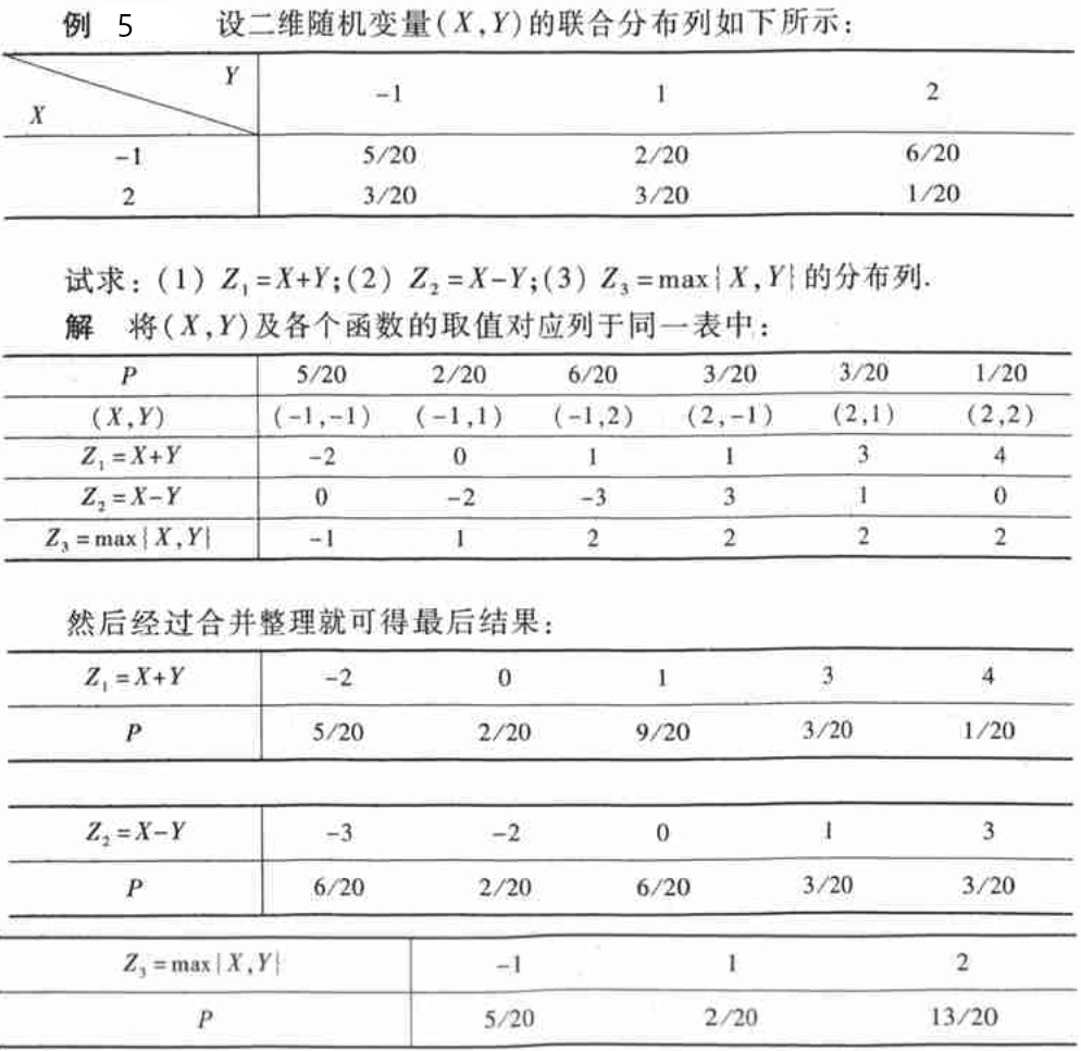 多维离散型随机变量分布例5