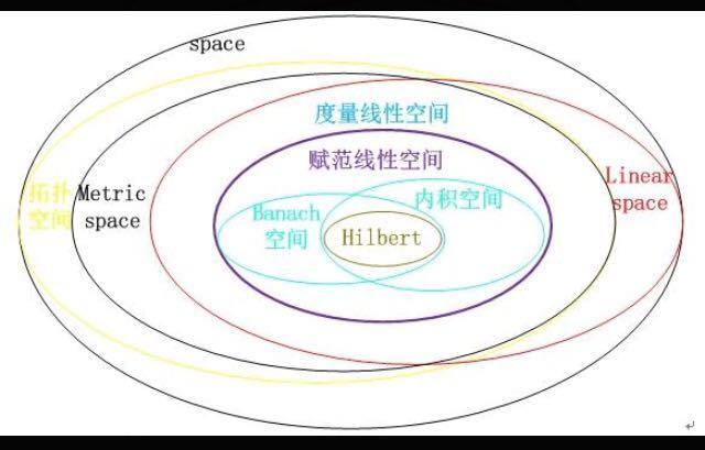 空间关系维恩图.jpeg