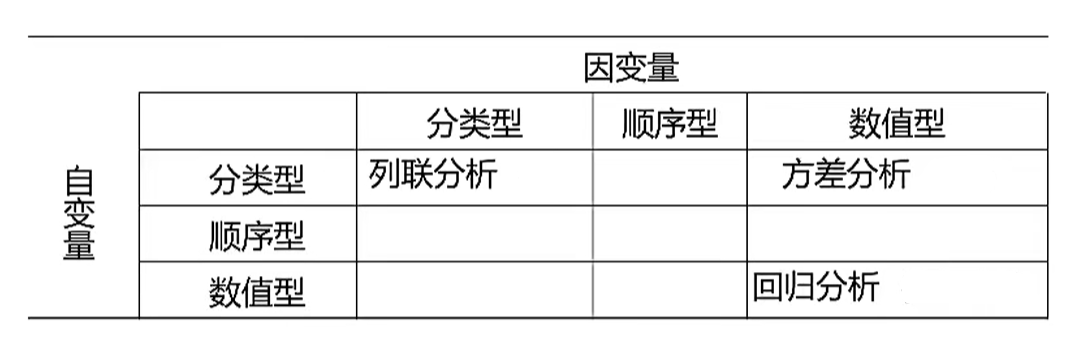 统计分析一般方法