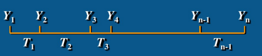 间隔不相等的时间序列